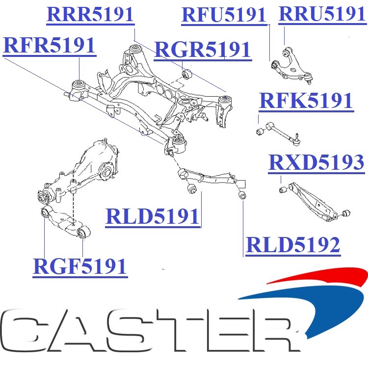 RFR5191